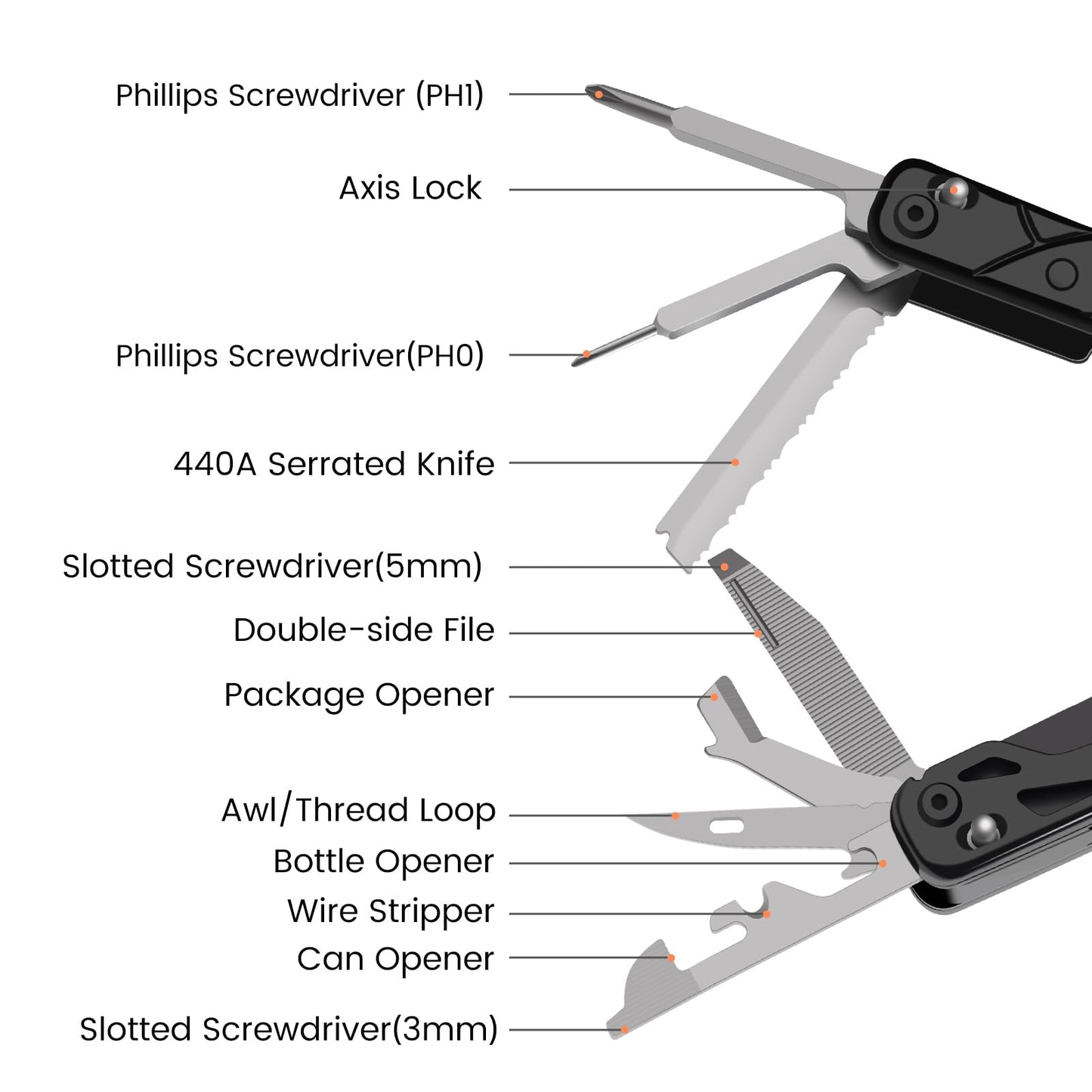 Multitool, 17-in-1 Stainless Steel Multi Tool Pliers with Self-Locking, Pocket Knife, Nylon Sheath, Professional (EDC) Multi-Tool for Survival, Camping and Hunting, Hiking, Simple Repair