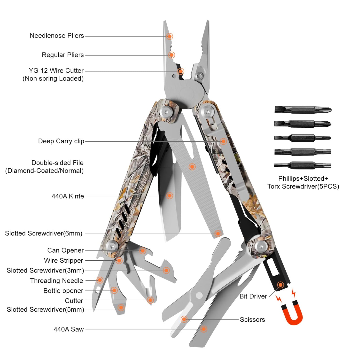 Multitool, 17-in-1 Stainless Steel Multi Tool Pliers with Self-Locking, Pocket Knife, Nylon Sheath, Professional (EDC) Multi-Tool for Survival, Camping and Hunting, Hiking, Simple Repair